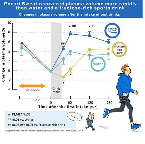 how long does pocari sweat last|Pocari Sweat: The Science Behind Electrolyte Drinks.